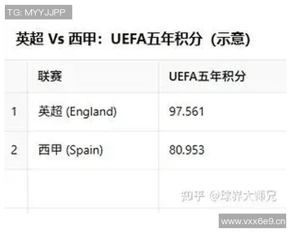 英超球队对西甲球队：英超球队与西甲球队的历史对决与比较
